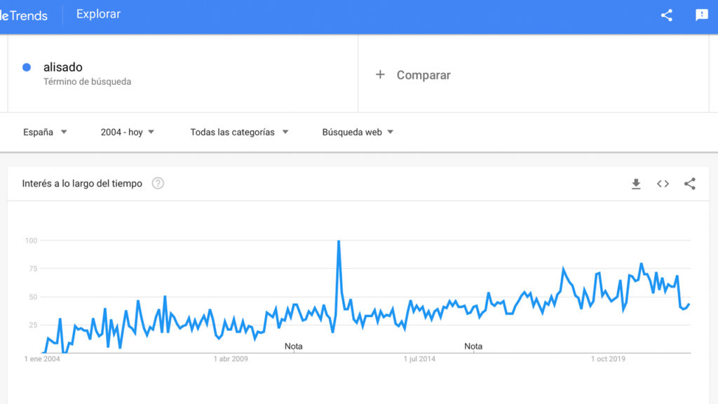 Google trends para analizar temáticas de copywriting web